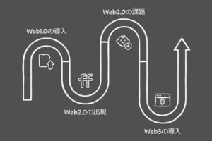 web3までの過程